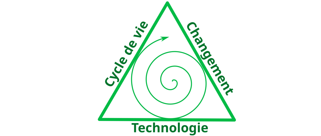 GMR: green market readiness
